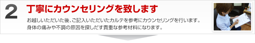 ステップ2